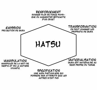 Hatsu Hxh